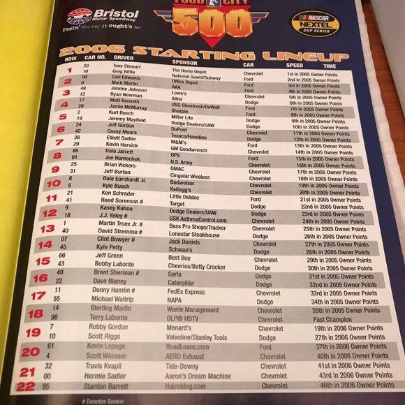 Food City 500 2006 Race Program + Lineup + Speedway Illustrated - Jeff Gordon - Picture 5 of 7